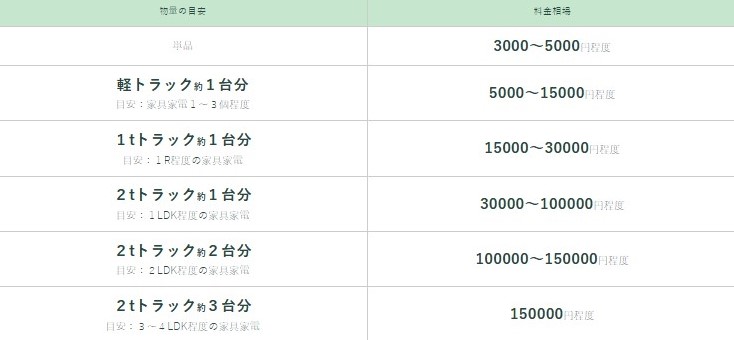 A社の案内イメージ